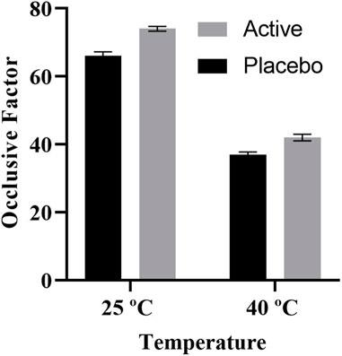 In vitro and split-faced placebo-controlled in vivo study on the skin rejuvenating effects of cream loaded with bioactive extract of Indigofera argentea Burm.f